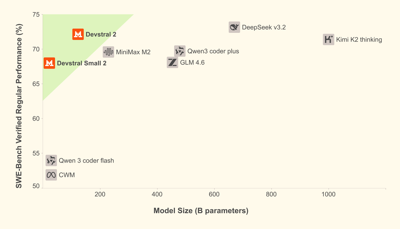 Devstral 2 screenshot 2