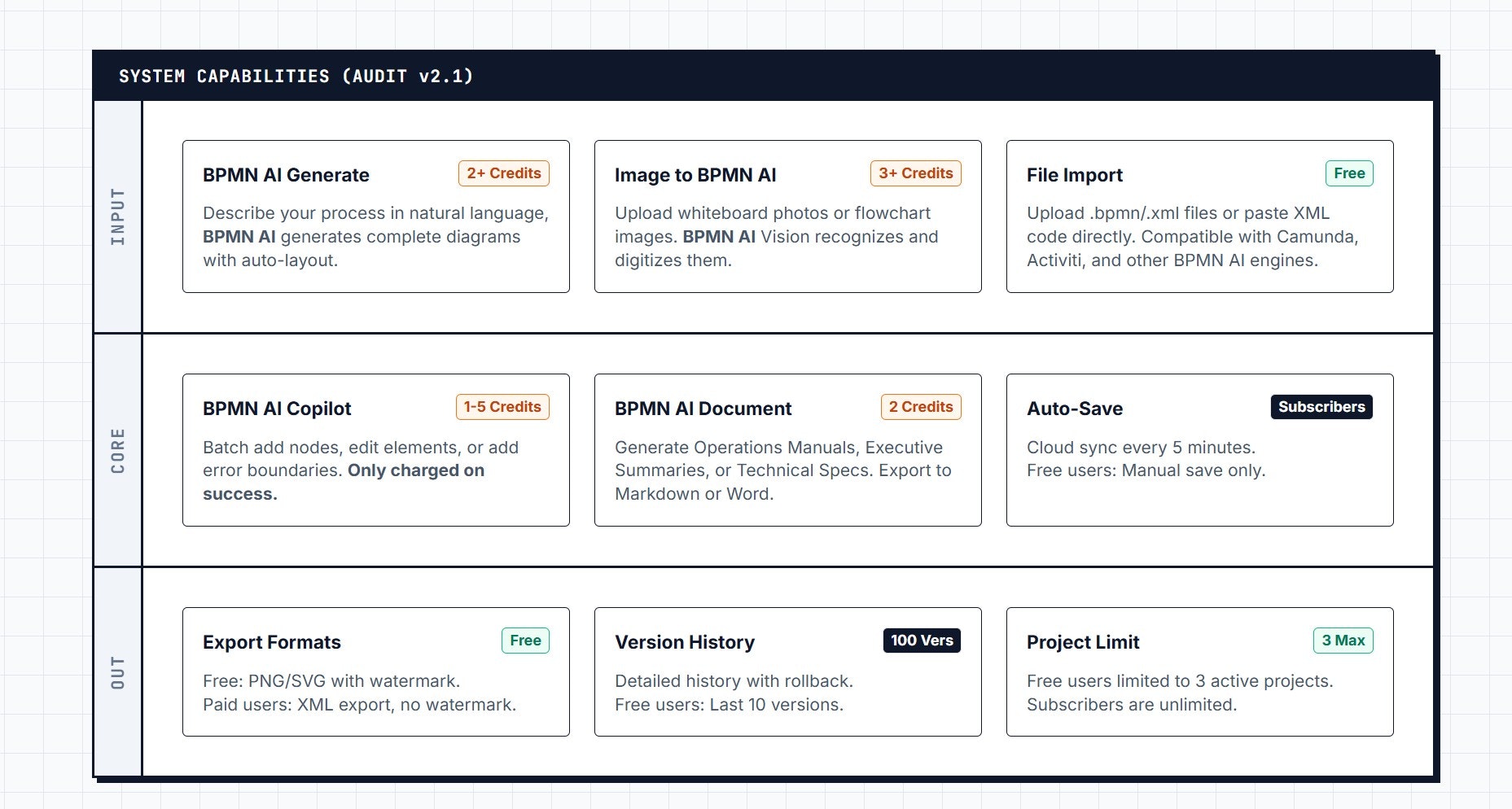 BPMNify screenshot 2