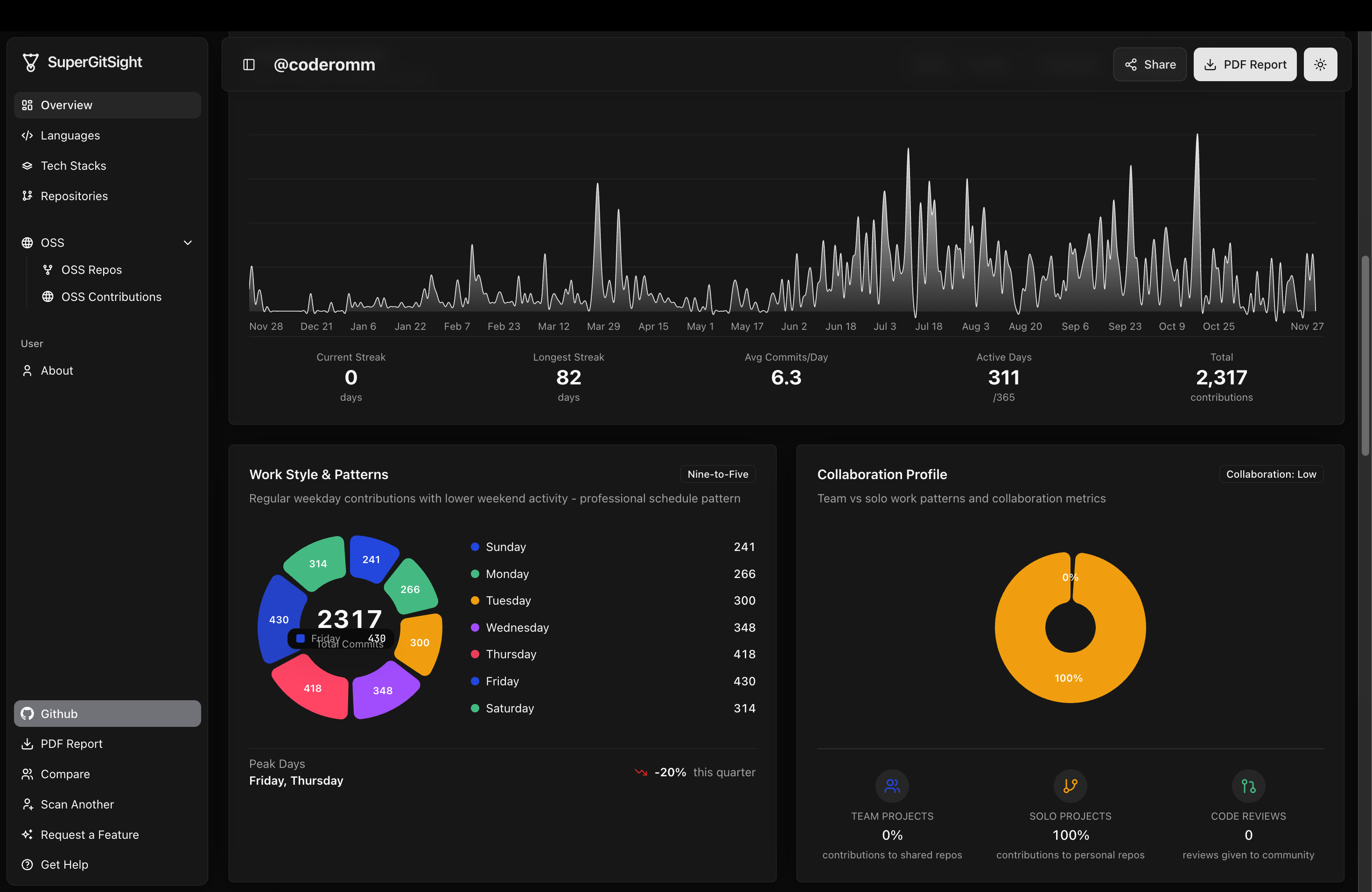 SuperGitSight screenshot 7