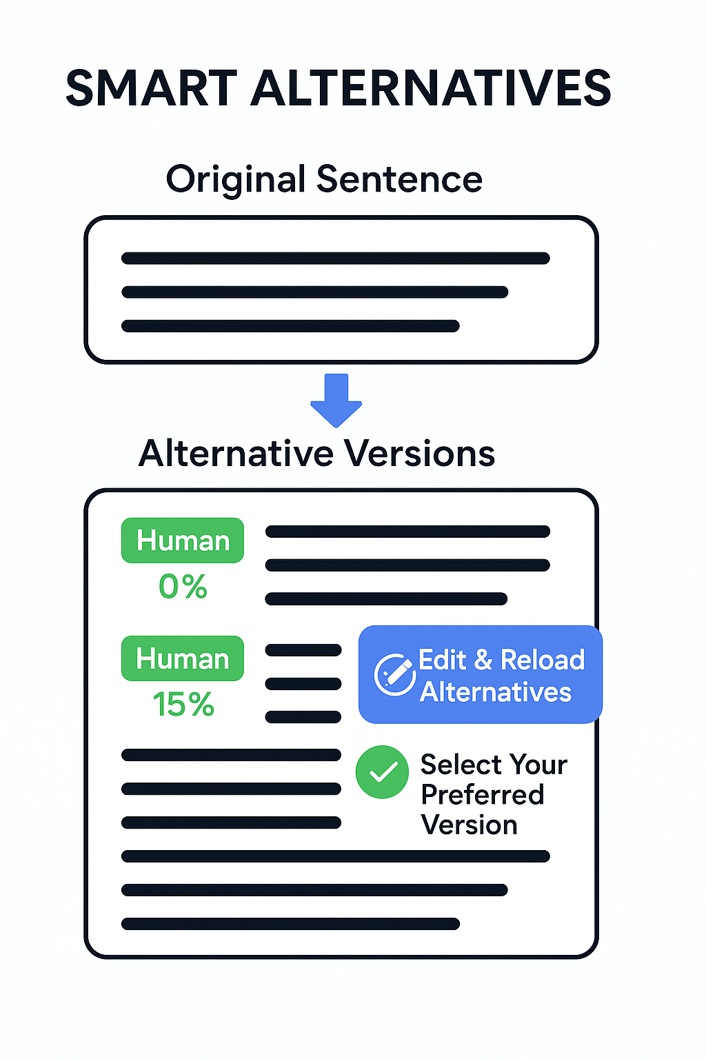 TextToHuman — Humanize AI text screenshot 5