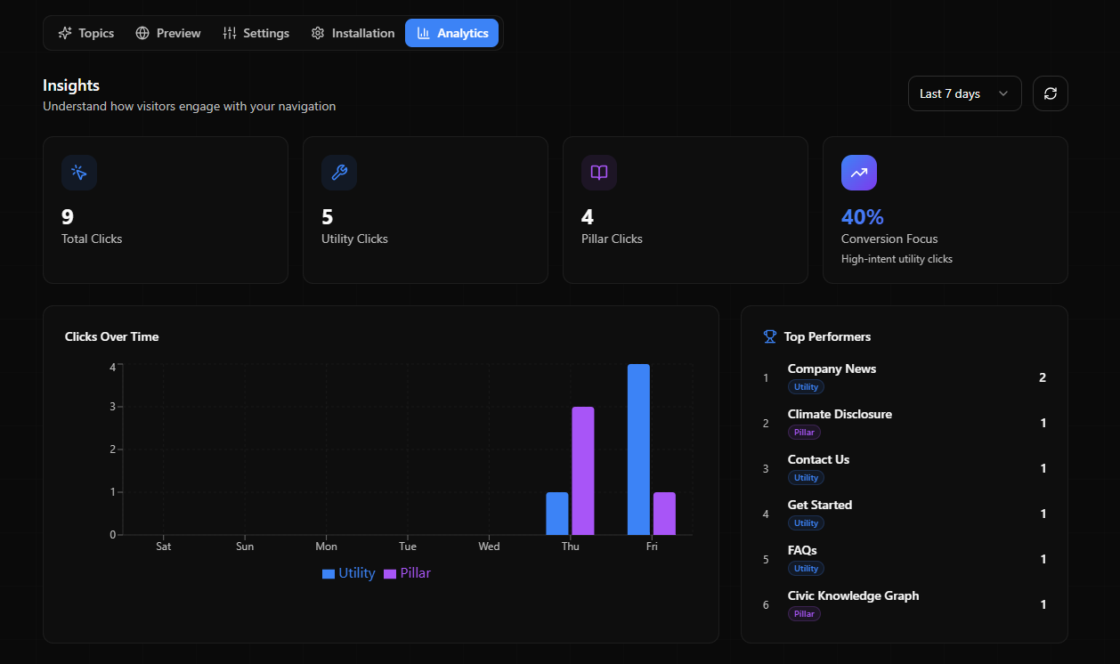 TopicNav screenshot 4