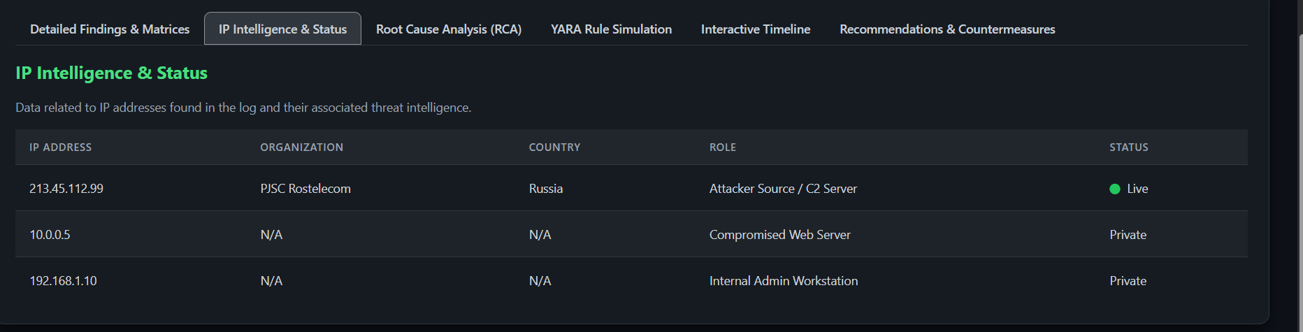 CyberThreat Analyzer v1.0.3 screenshot 4