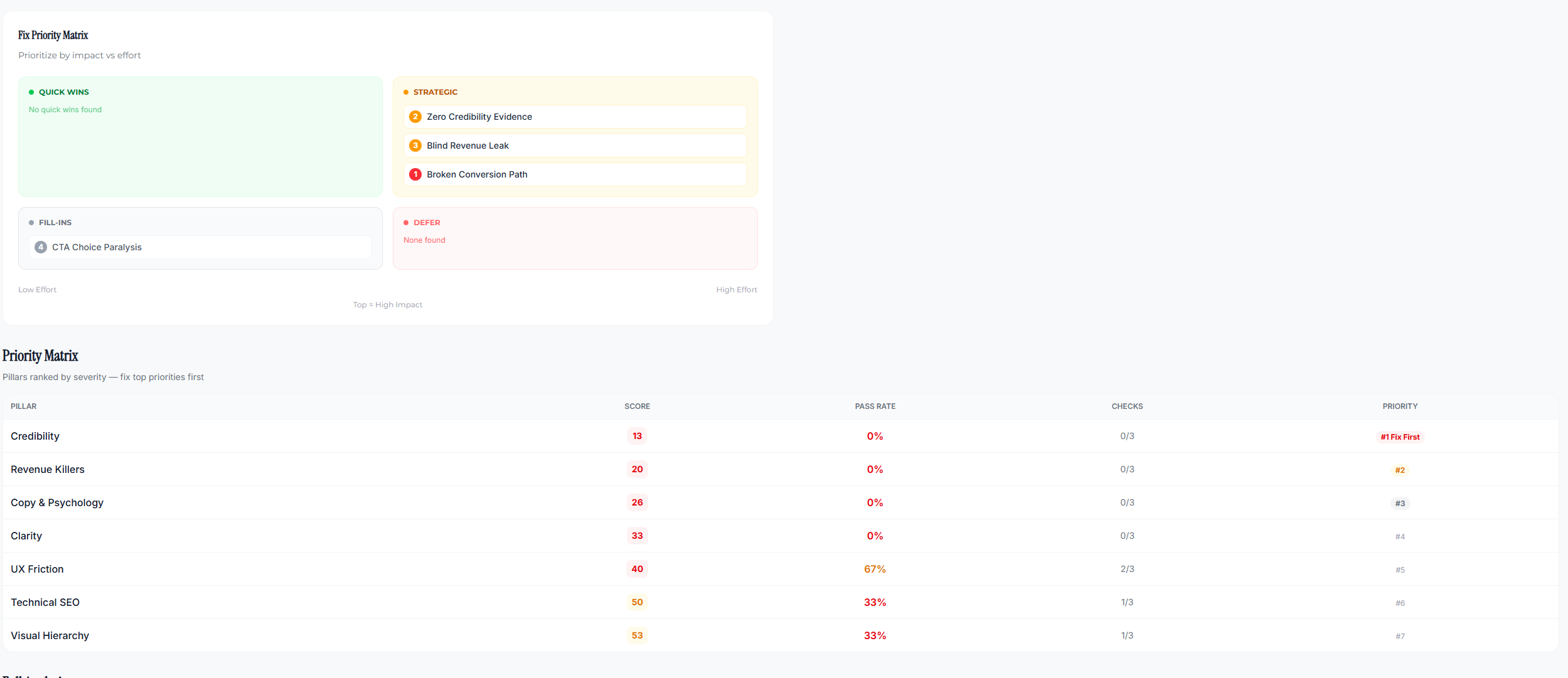 GustyAudit screenshot 4