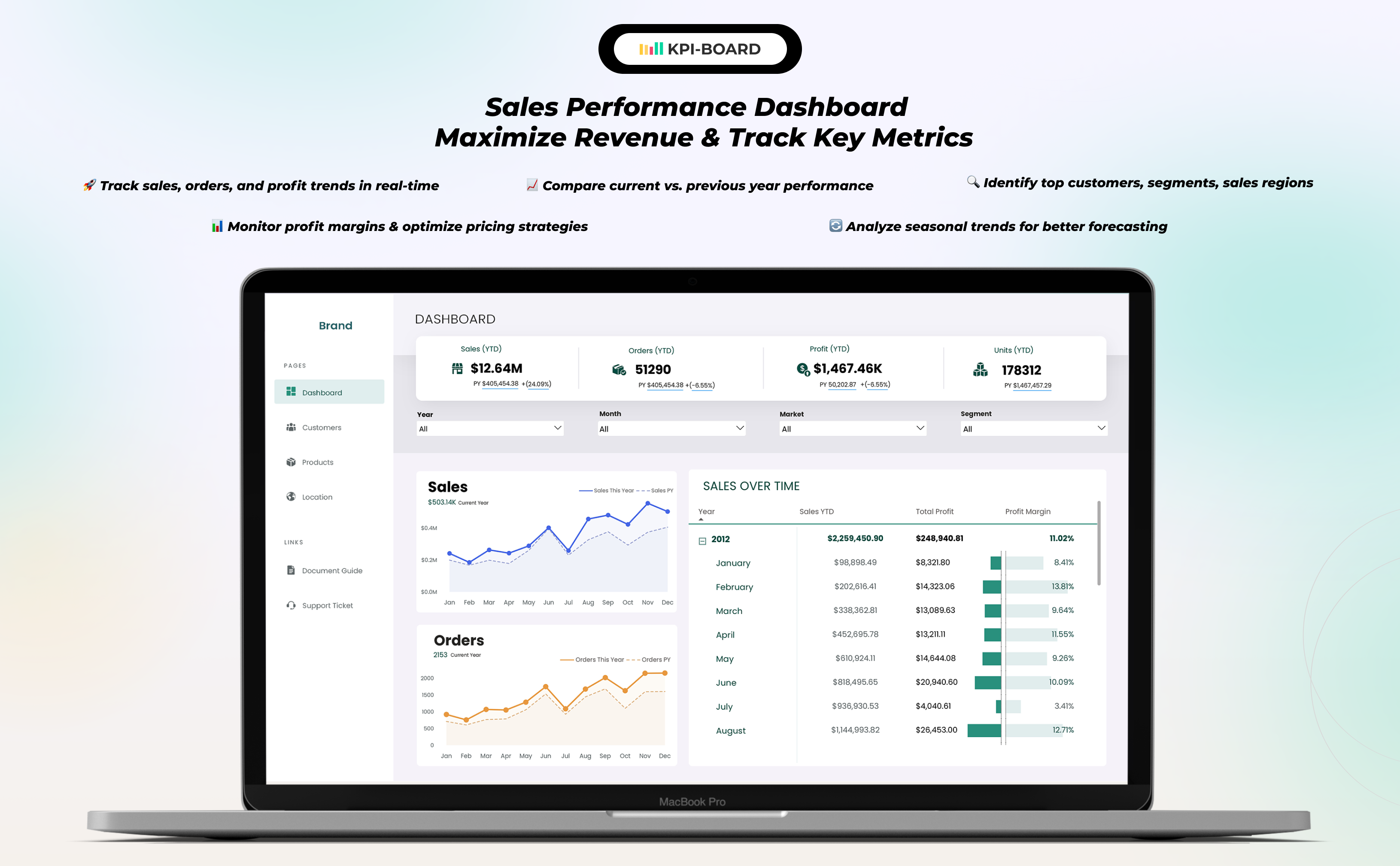 KPI BOARD - Business intelligence team screenshot 10