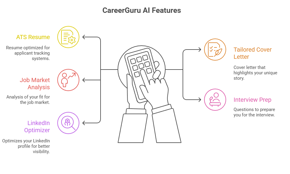 CareerGuru AI screenshot 2