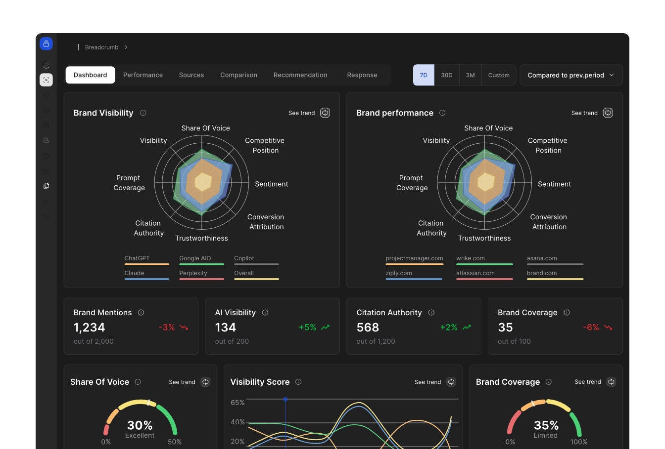 AI powered Demand Orchestration for B2B screenshot 1