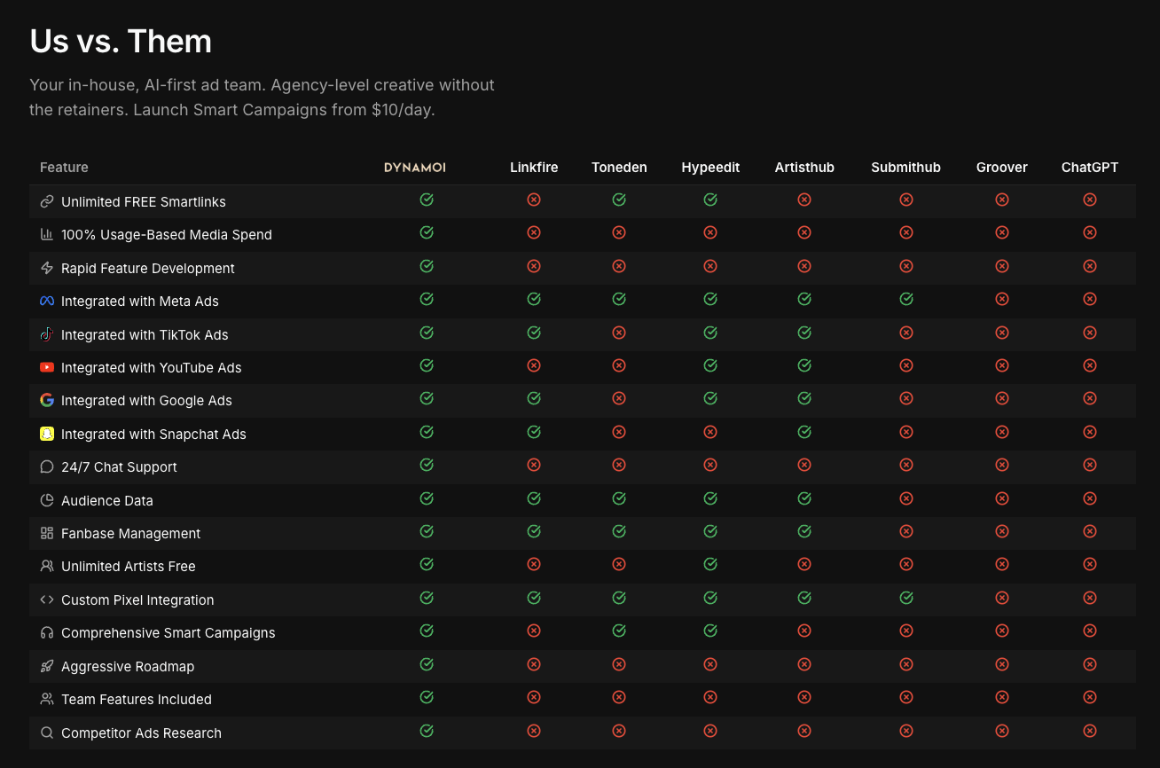Dynamoi: Artist Growth Engine screenshot 5