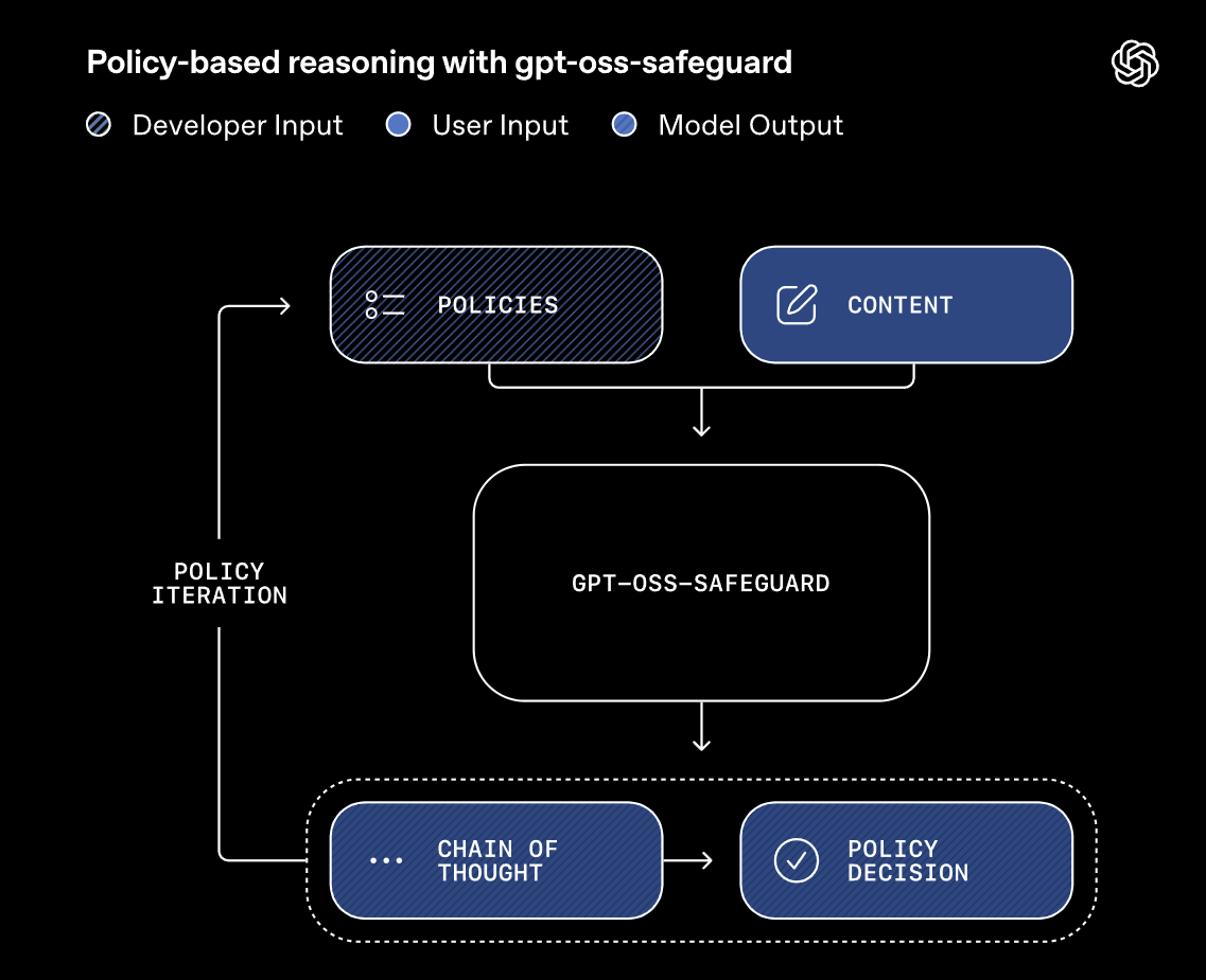 gpt-oss-safeguard screenshot 2