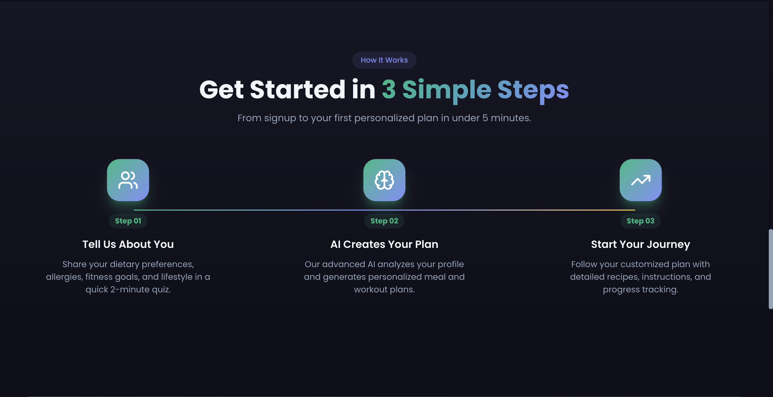 WellNourish AI screenshot 3