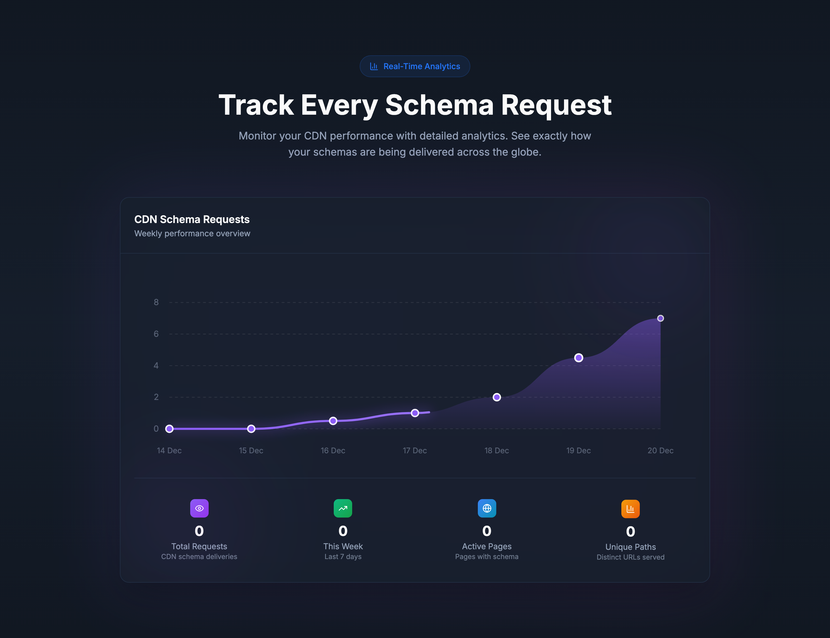 SchemaGenAI screenshot 6