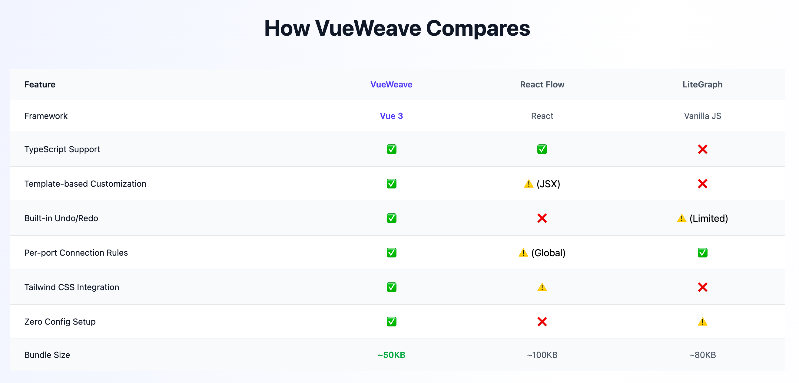 VueWeave screenshot 3