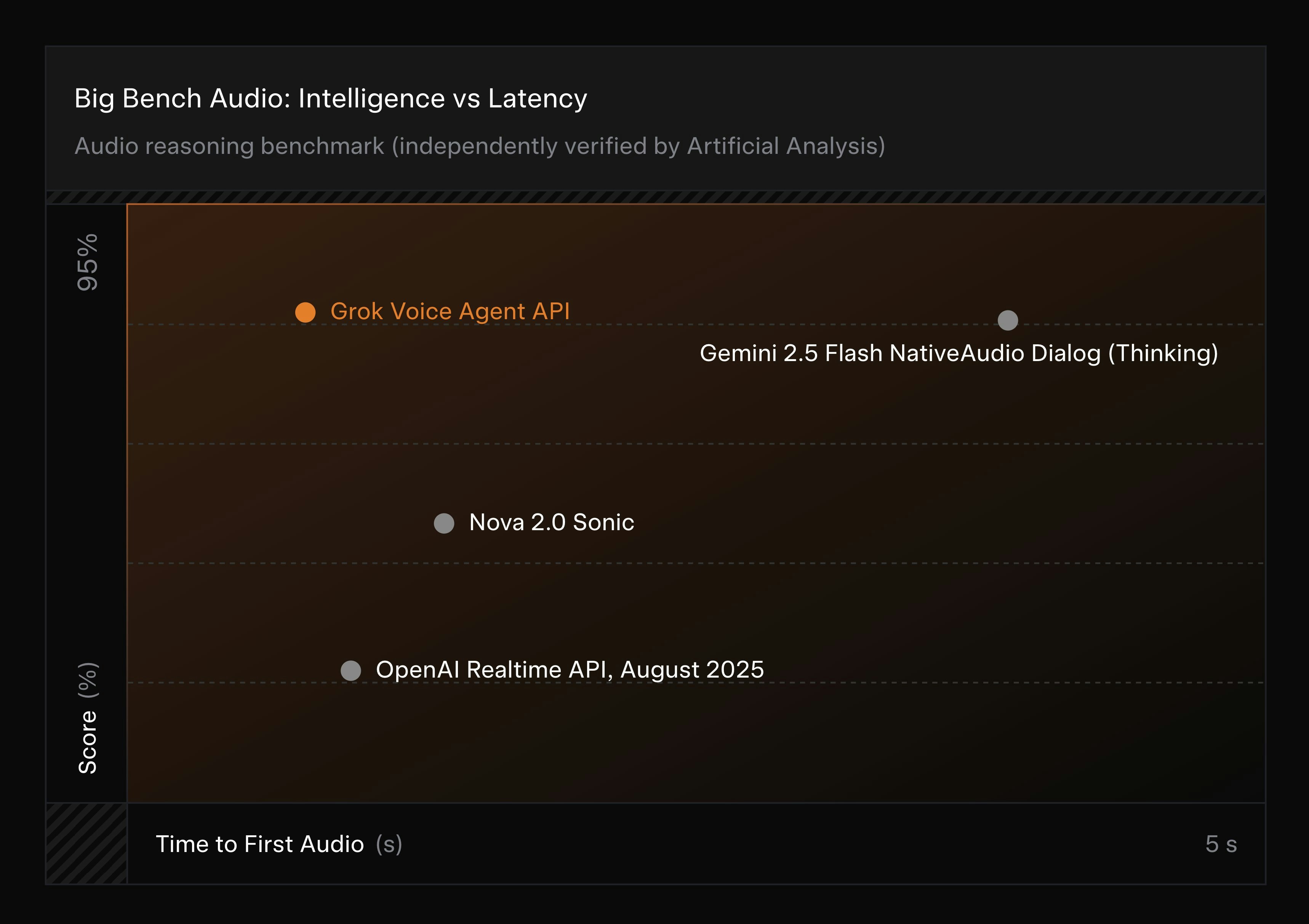 Grok Voice Agent API screenshot 6