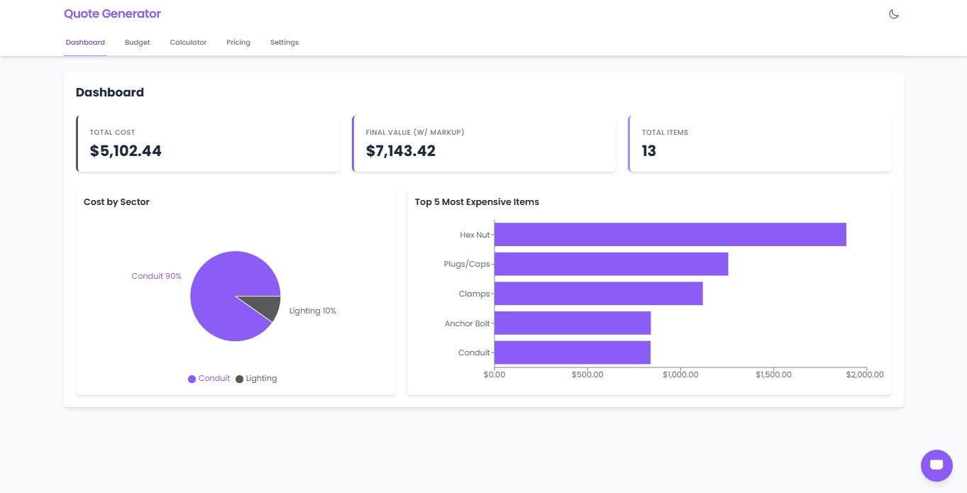 Budget APP