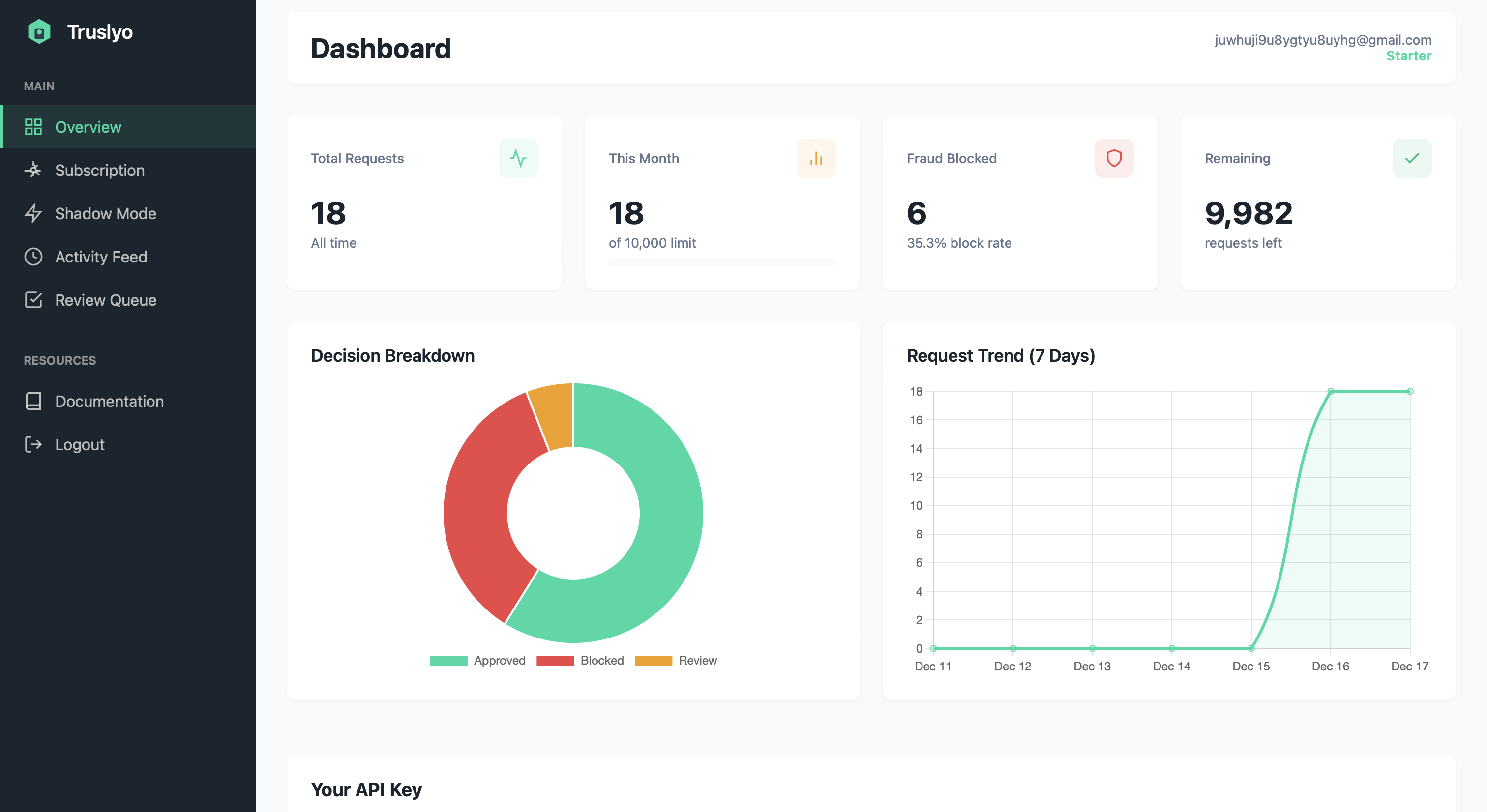 Trusylo screenshot 1