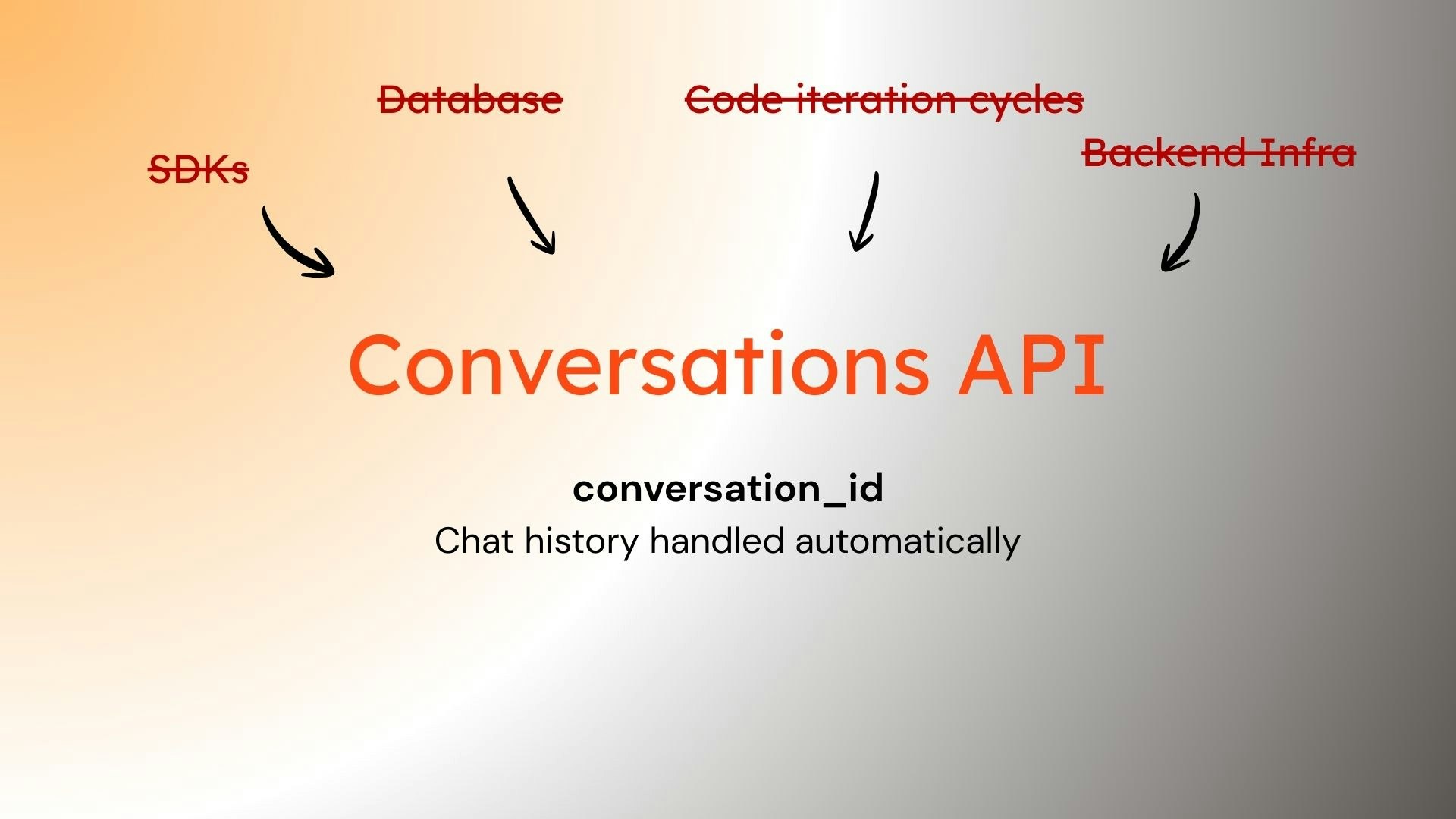 Conversation API screenshot 2
