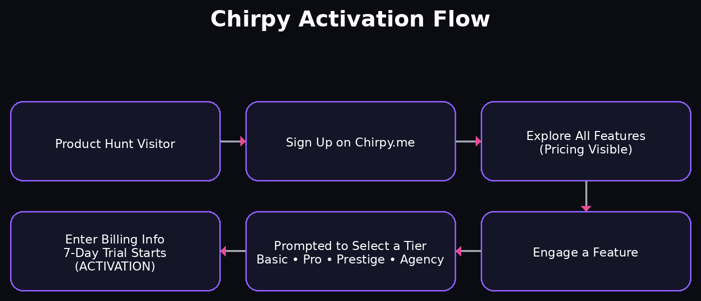 Chirpy screenshot 11