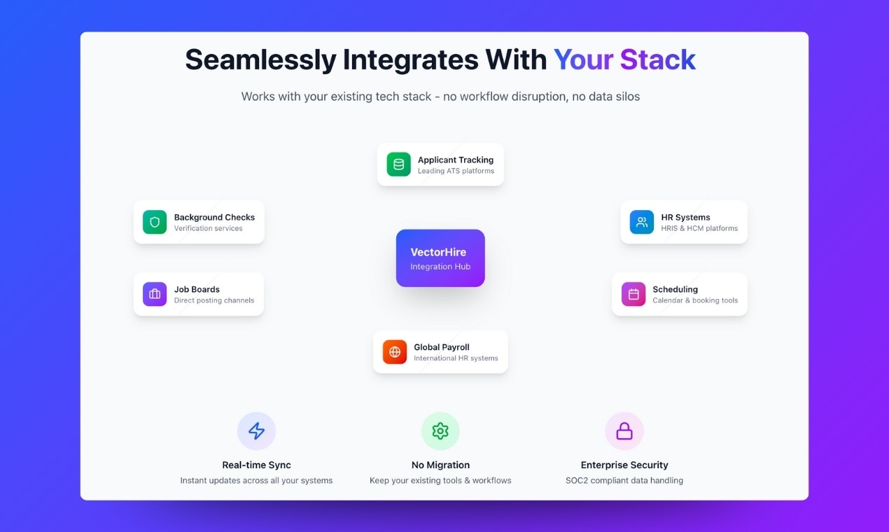VectorHire By Cognilium screenshot 8