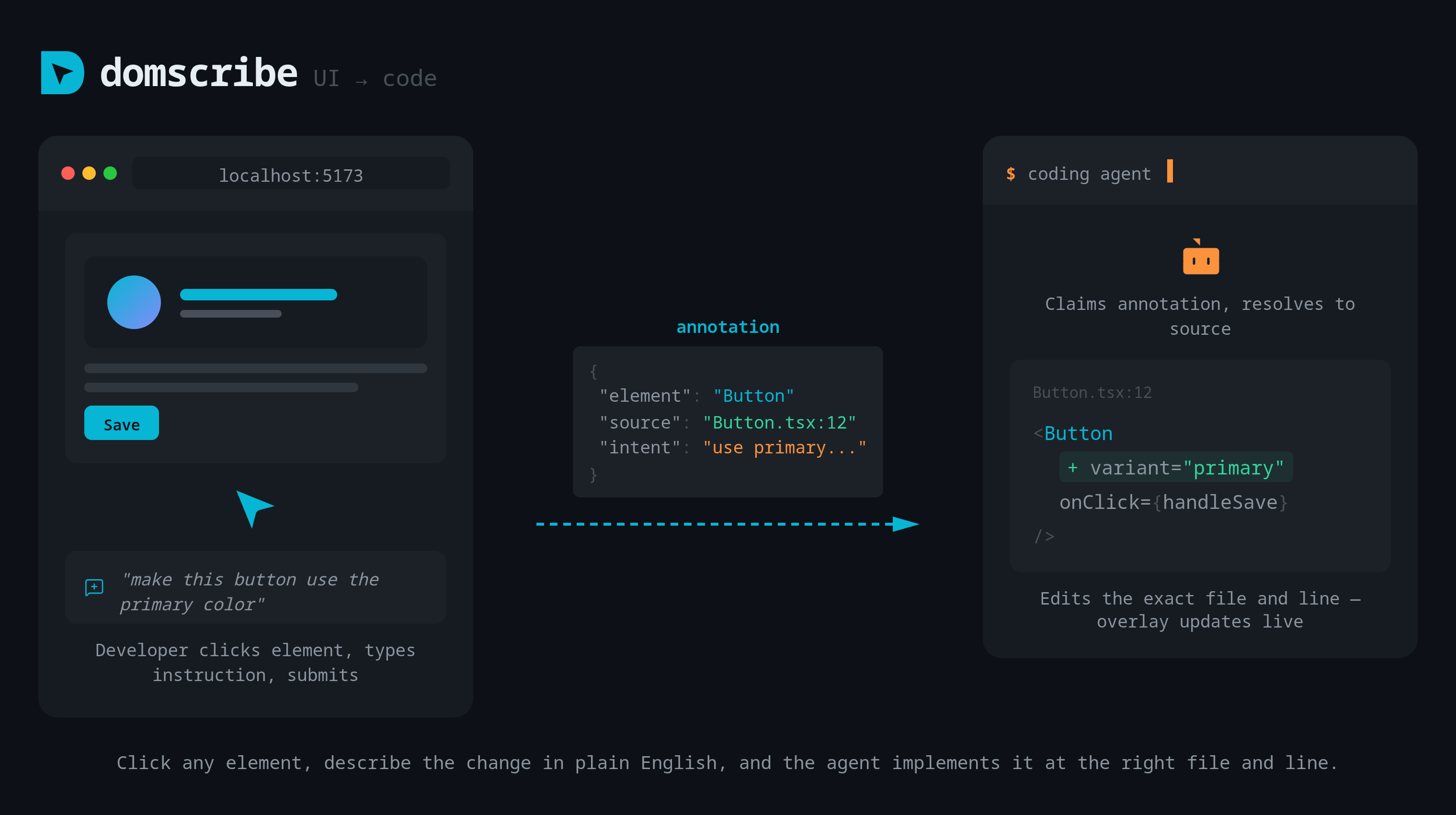Domscribe screenshot 5