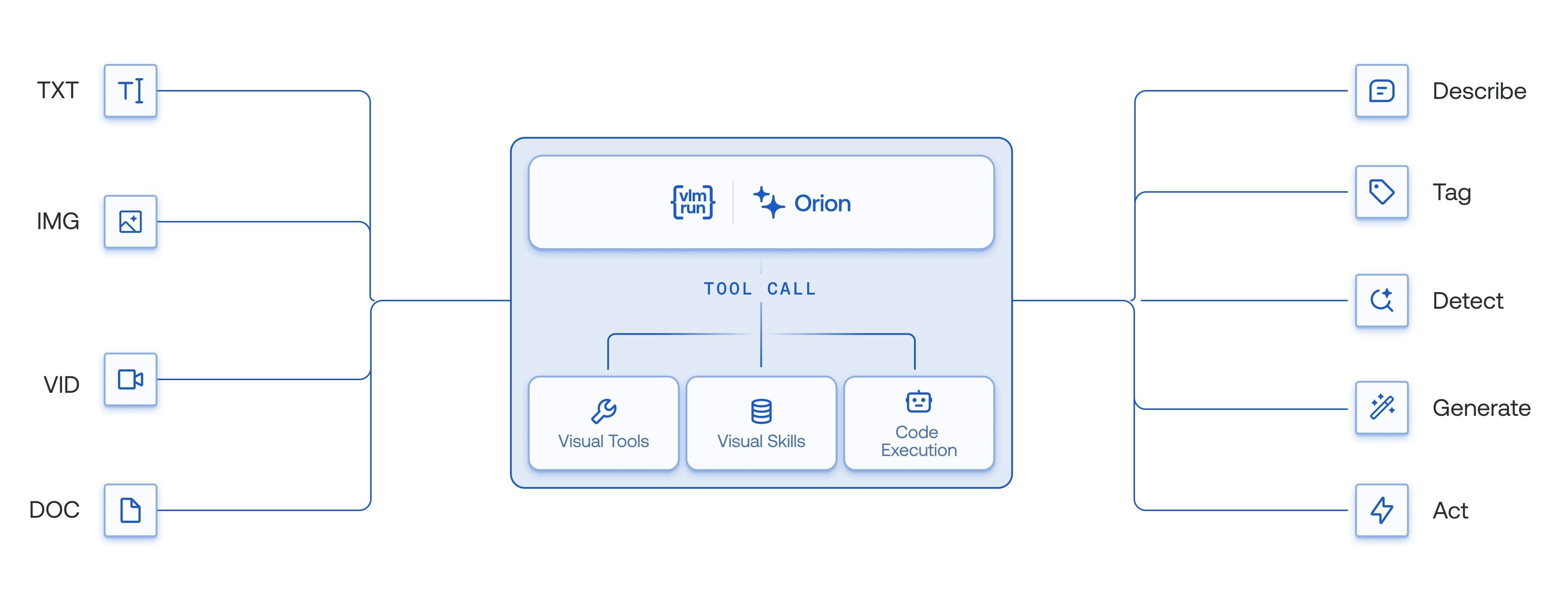 Chat with Orion screenshot 3