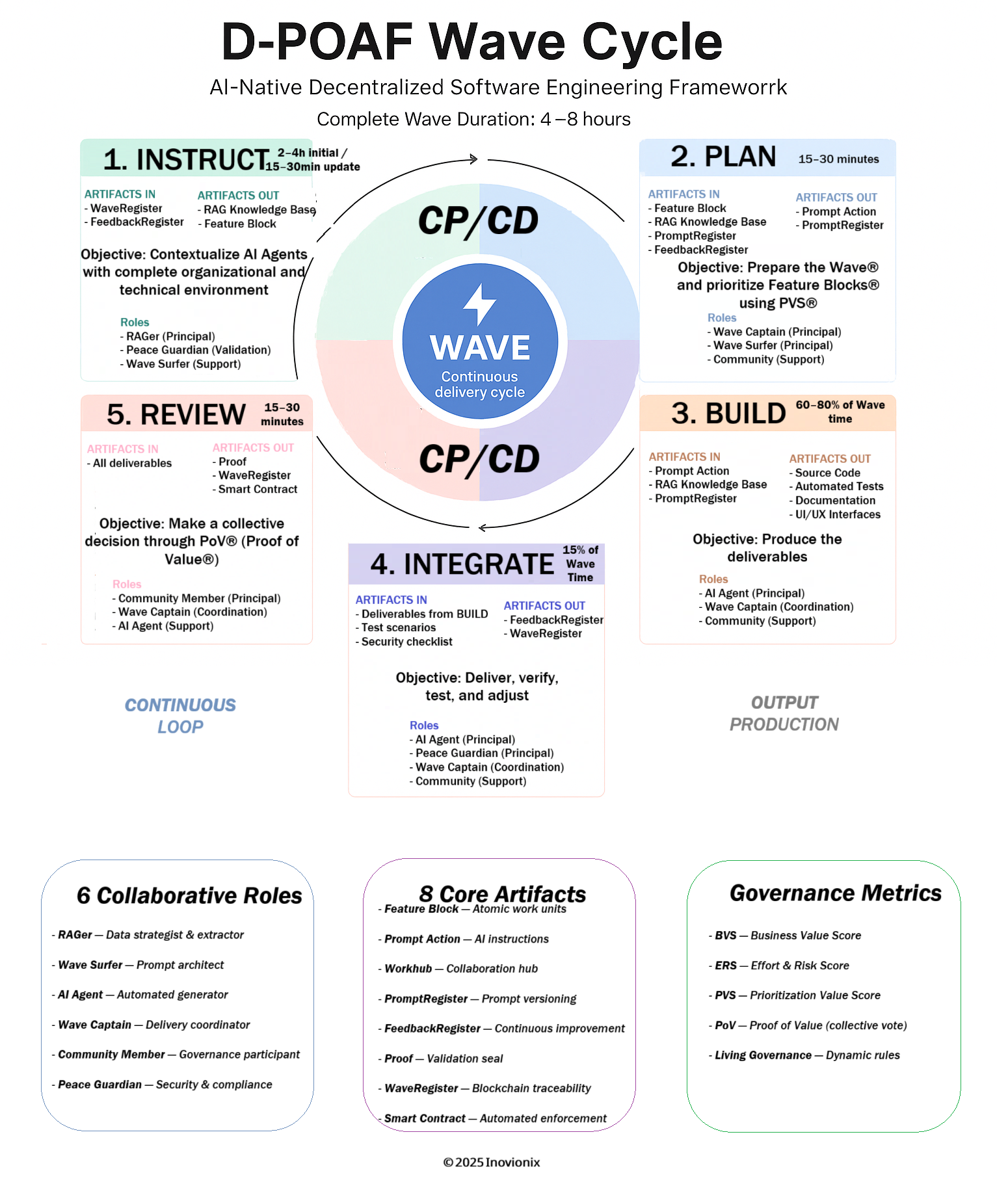 D-POAF Framework screenshot 5
