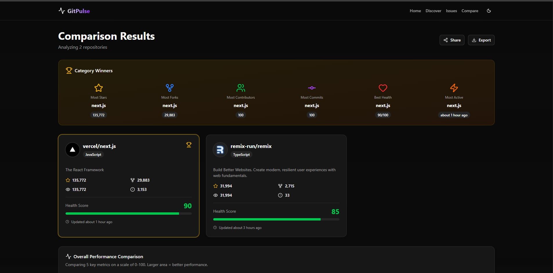 GitPulse screenshot 5