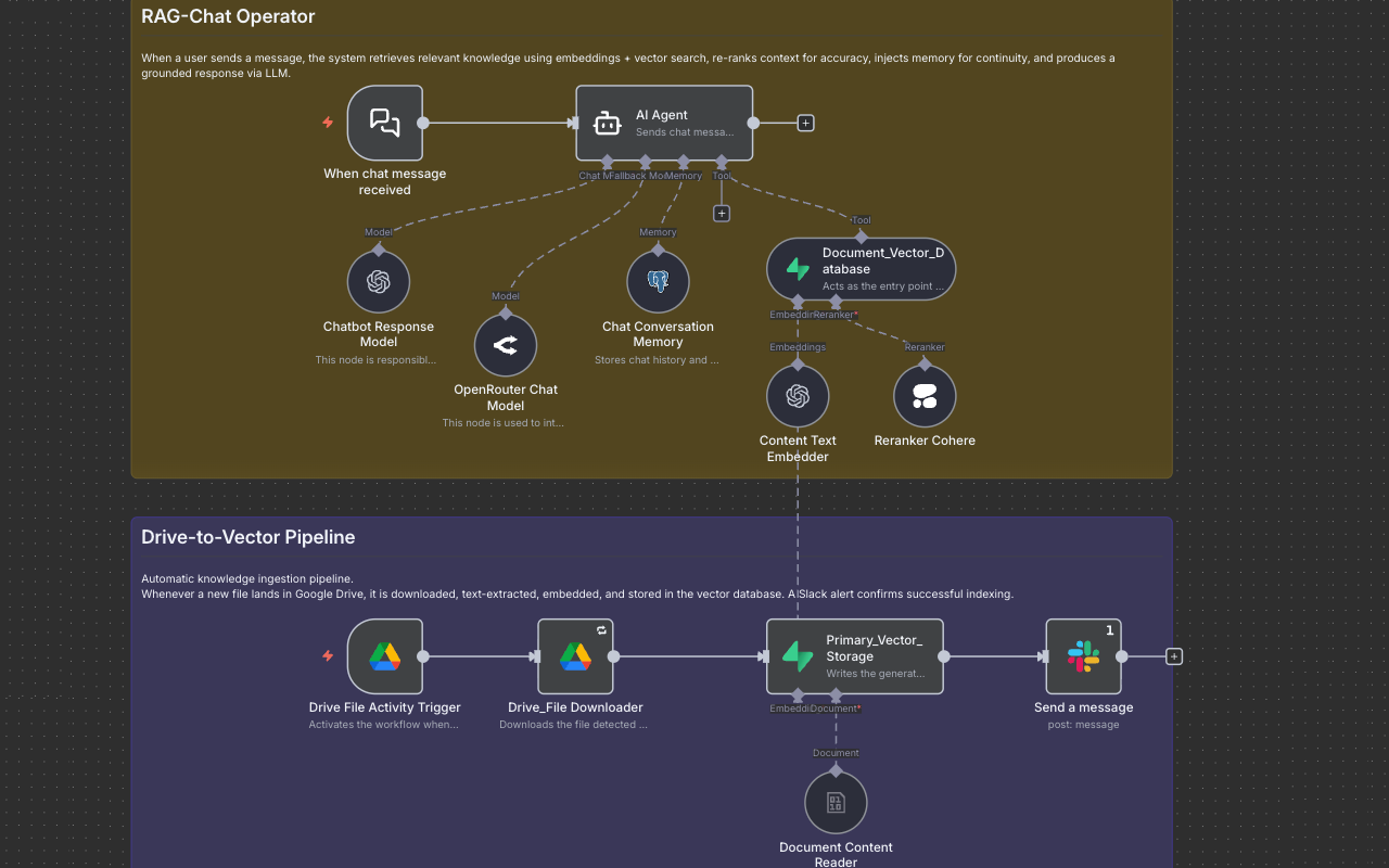 n8n Builder – AI-Powered Assistant screenshot 5
