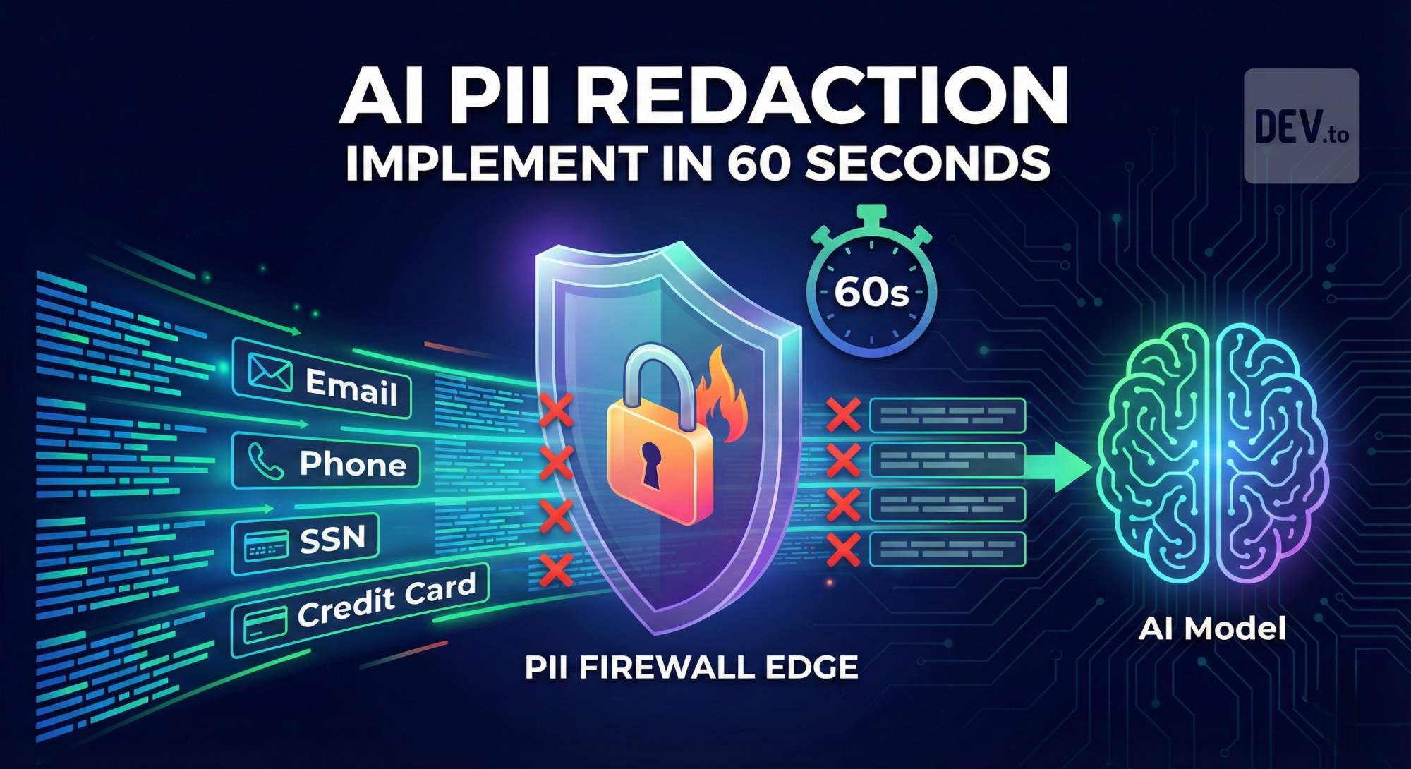 PII Firewall Edge screenshot 3