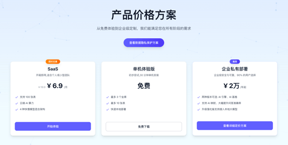 察言观数AskTable screenshot 2