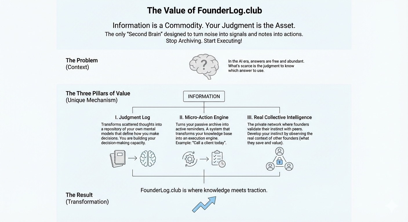 Founder Log screenshot 4