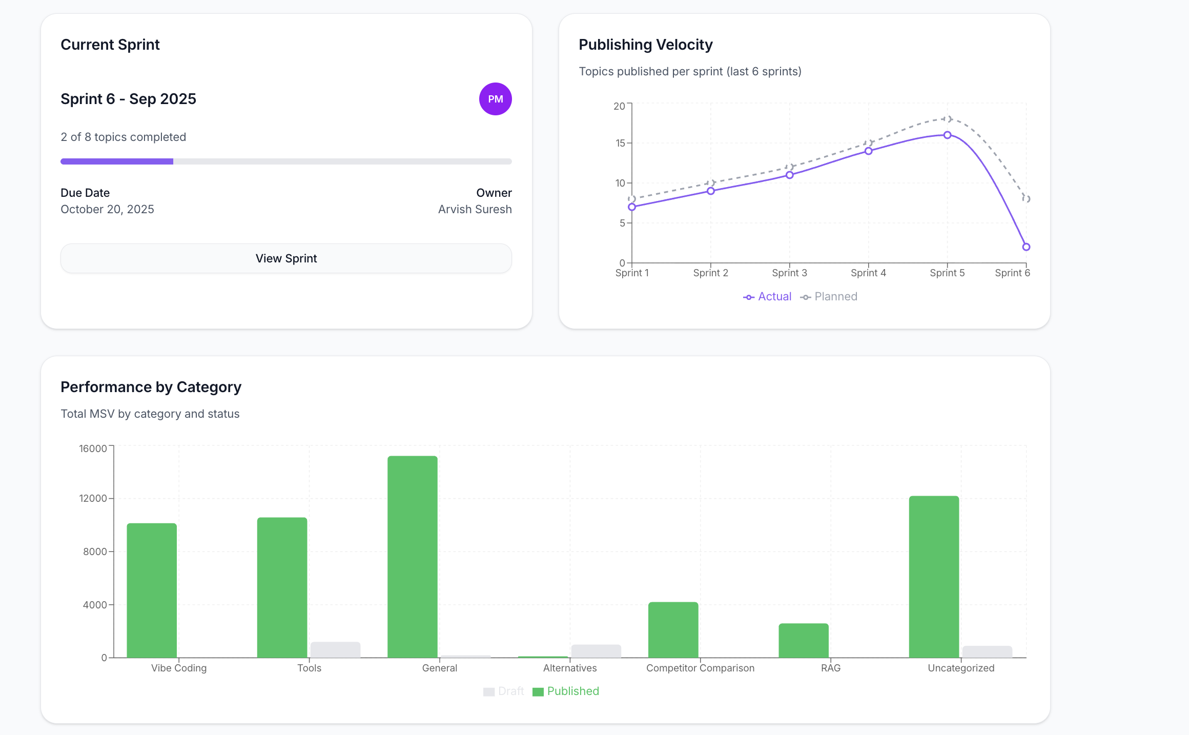 Infrasity Developer Marketting Hub screenshot 5