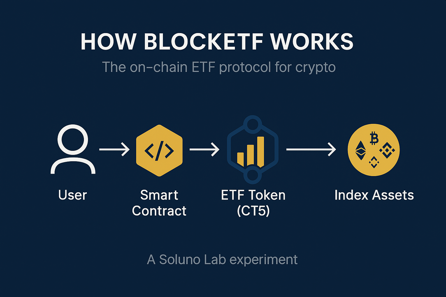 BlockETF screenshot 1