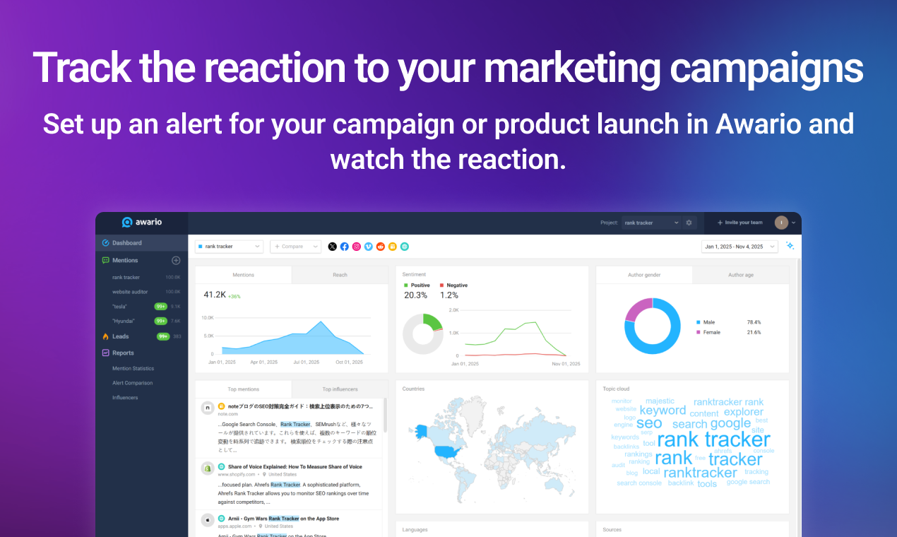 Awario Sentiment Analysis screenshot 3