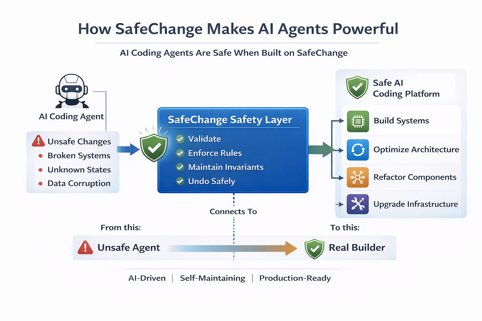 Safechange-core  screenshot 2