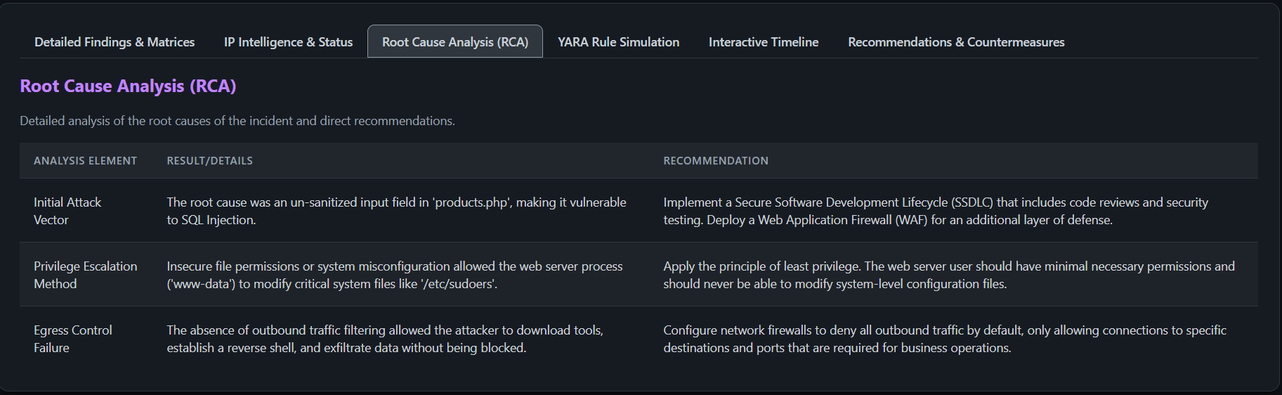 CyberThreat Analyzer v1.0.3 screenshot 5