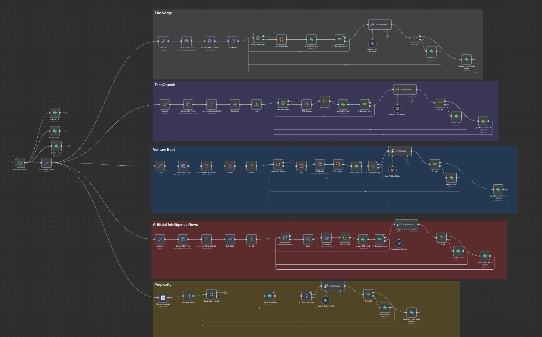 Corporate Automation Library screenshot 5