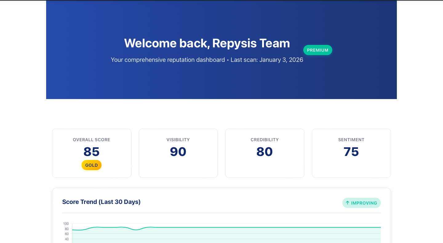 Repysis screenshot 4