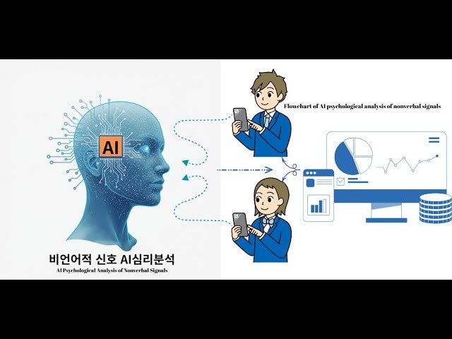 AI Psychological Analysis screenshot 1