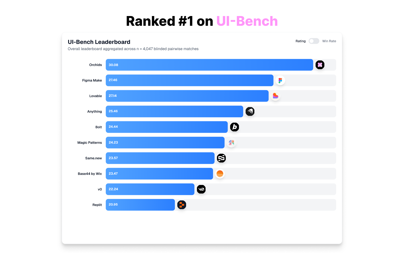 Orchids screenshot 2