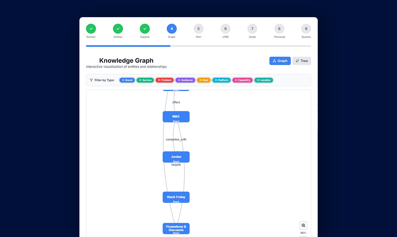 LLM Query Builder By Wellows screenshot 5