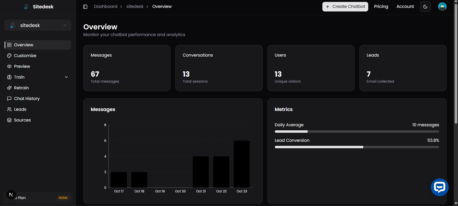 SiteDesk screenshot 3