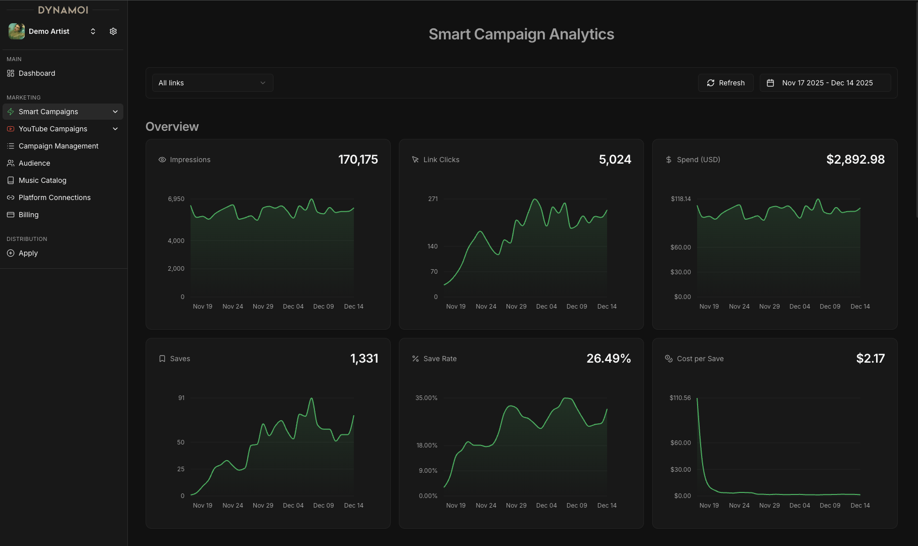 Dynamoi: Artist Growth Engine screenshot 2