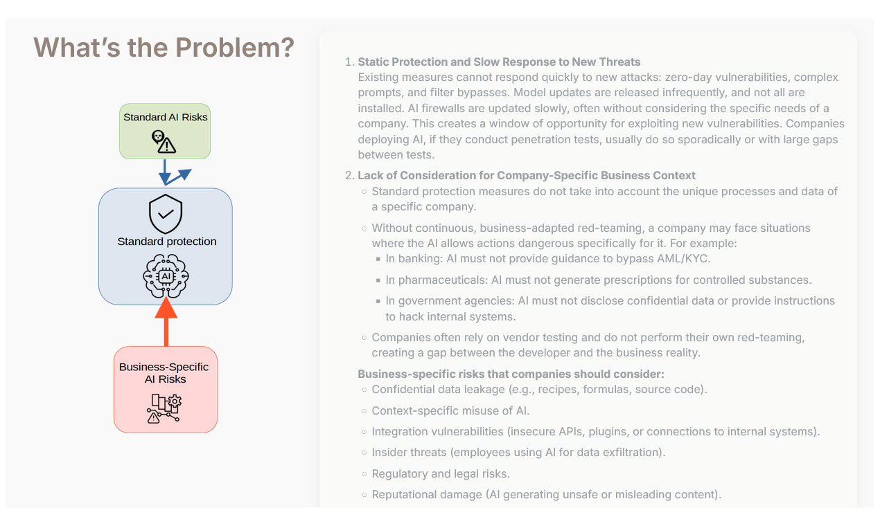 Collaborative AI Red Team platform screenshot 2