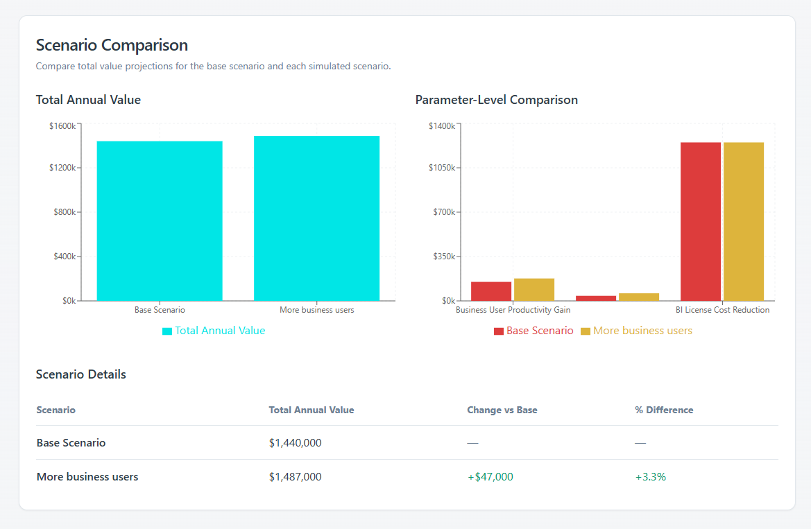 ROIX.ai screenshot 4