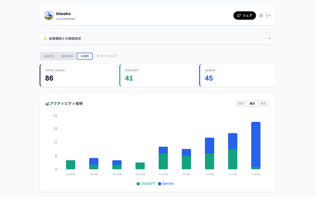 AI Chat Tracker screenshot 1