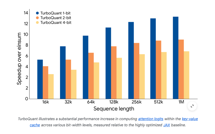 TurboQuant screenshot 2