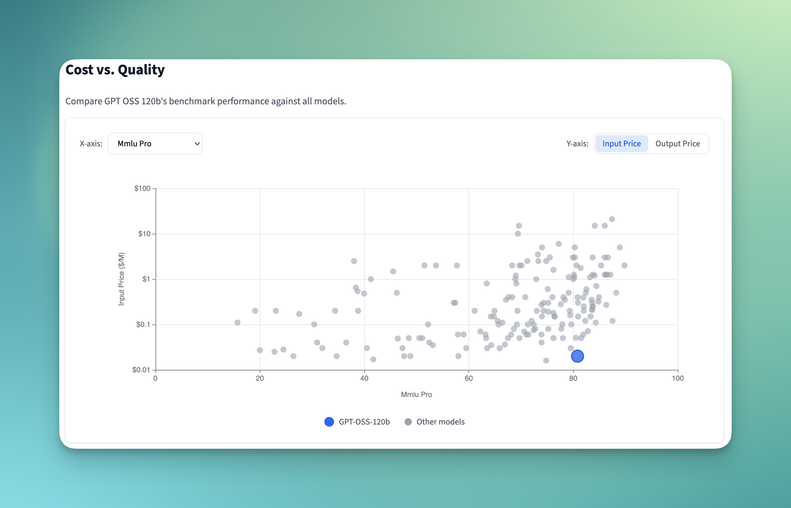 Price Per Token screenshot 6