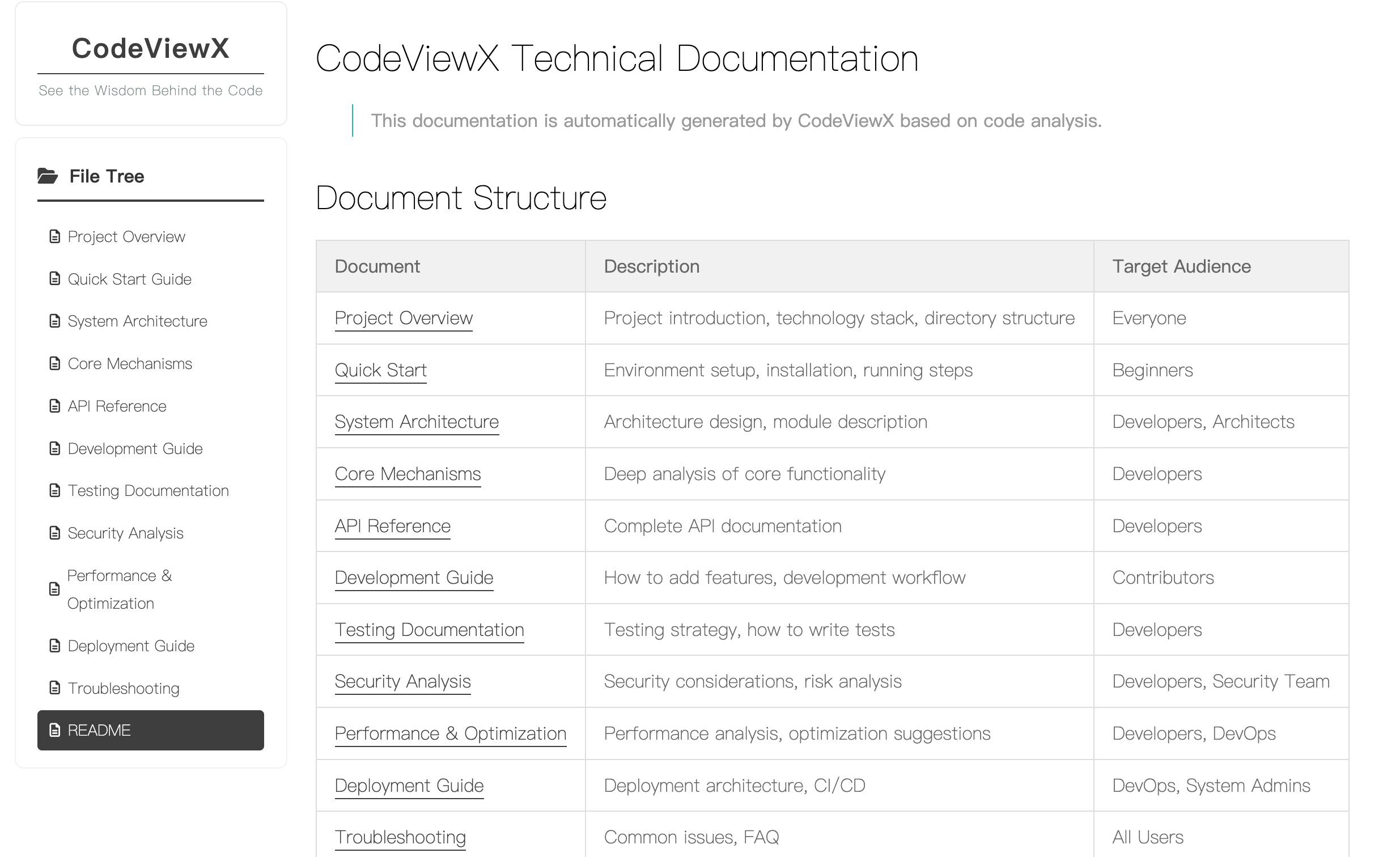 CodeViewX screenshot 3