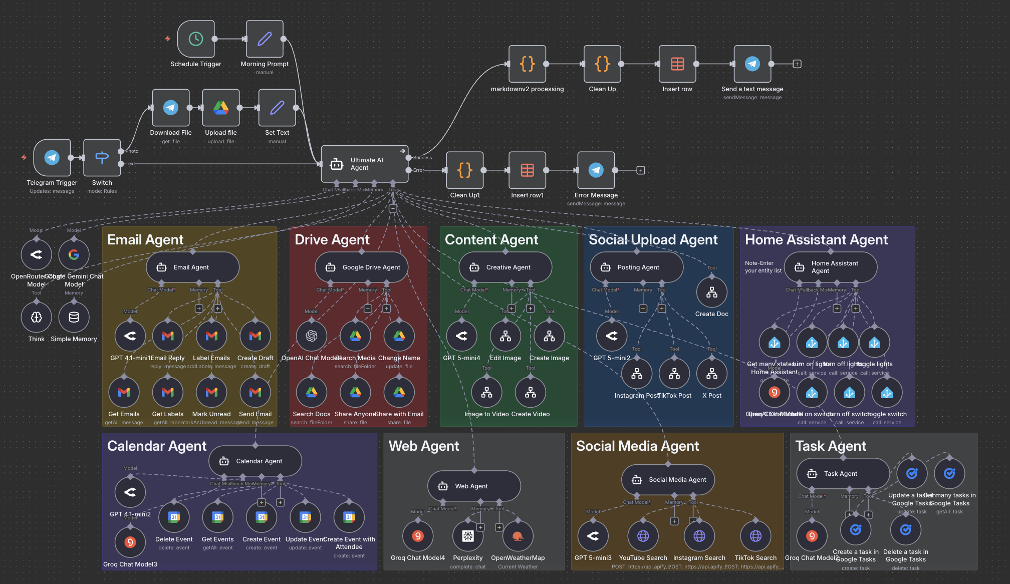 Corporate Automation Library screenshot 7