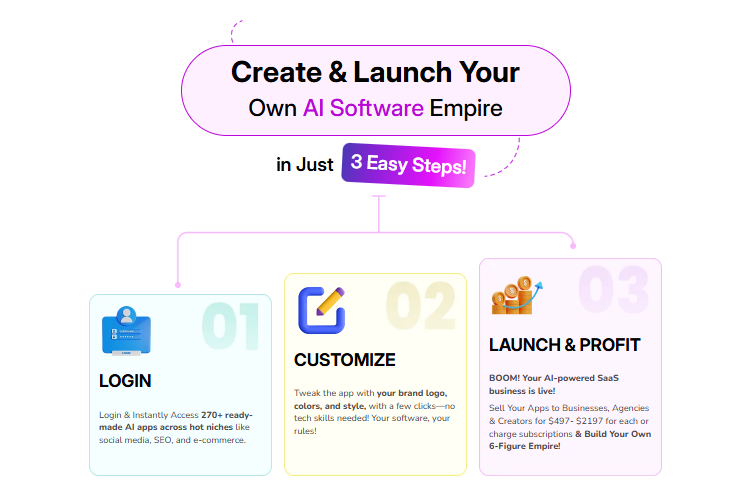 MagicApps AI screenshot 3