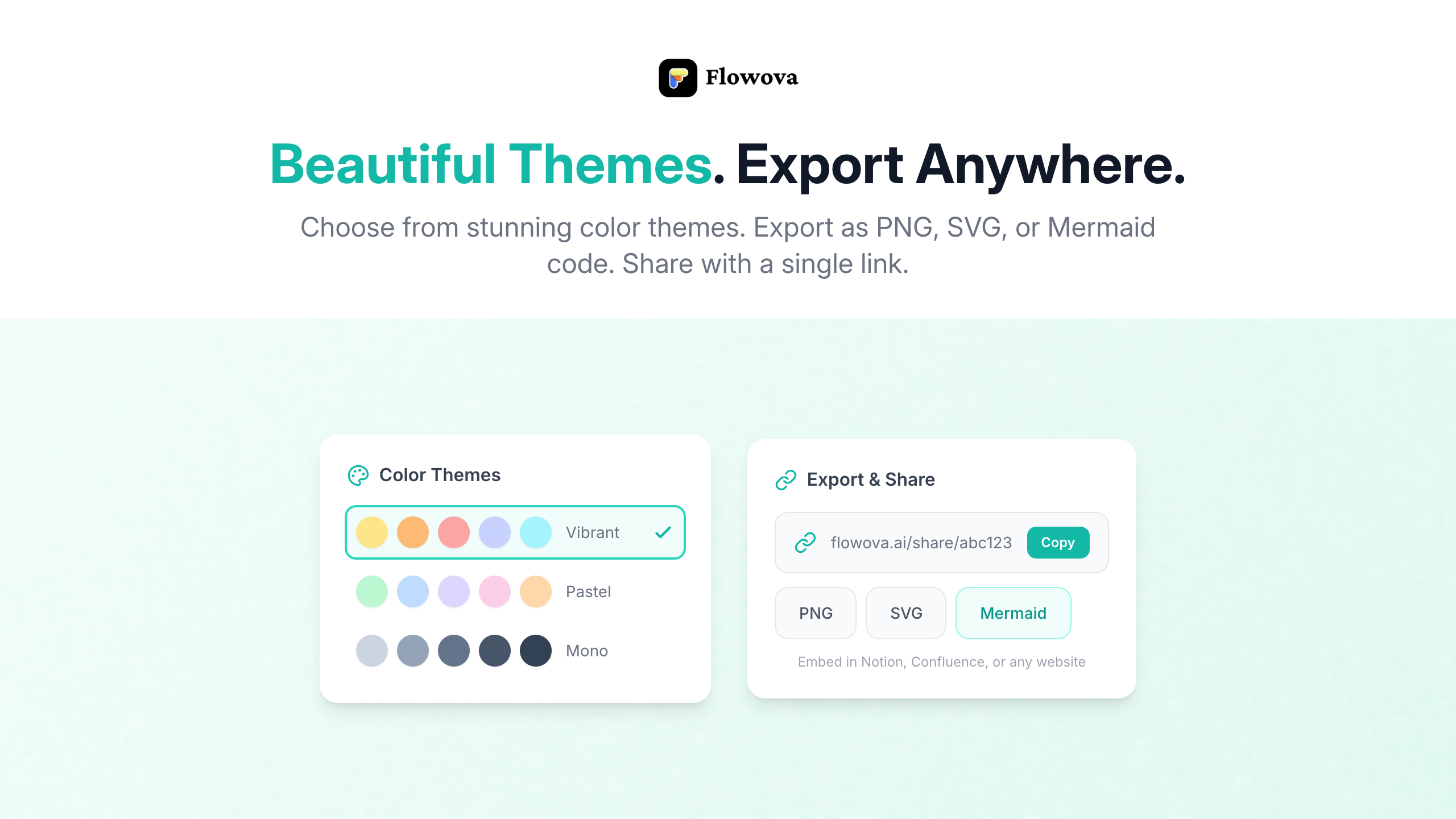Flowova AI screenshot 6
